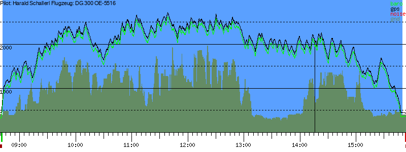 Barometer